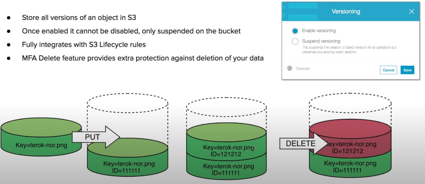 Versioning