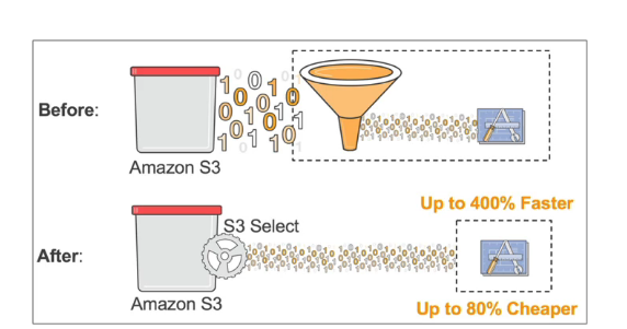 select-s3