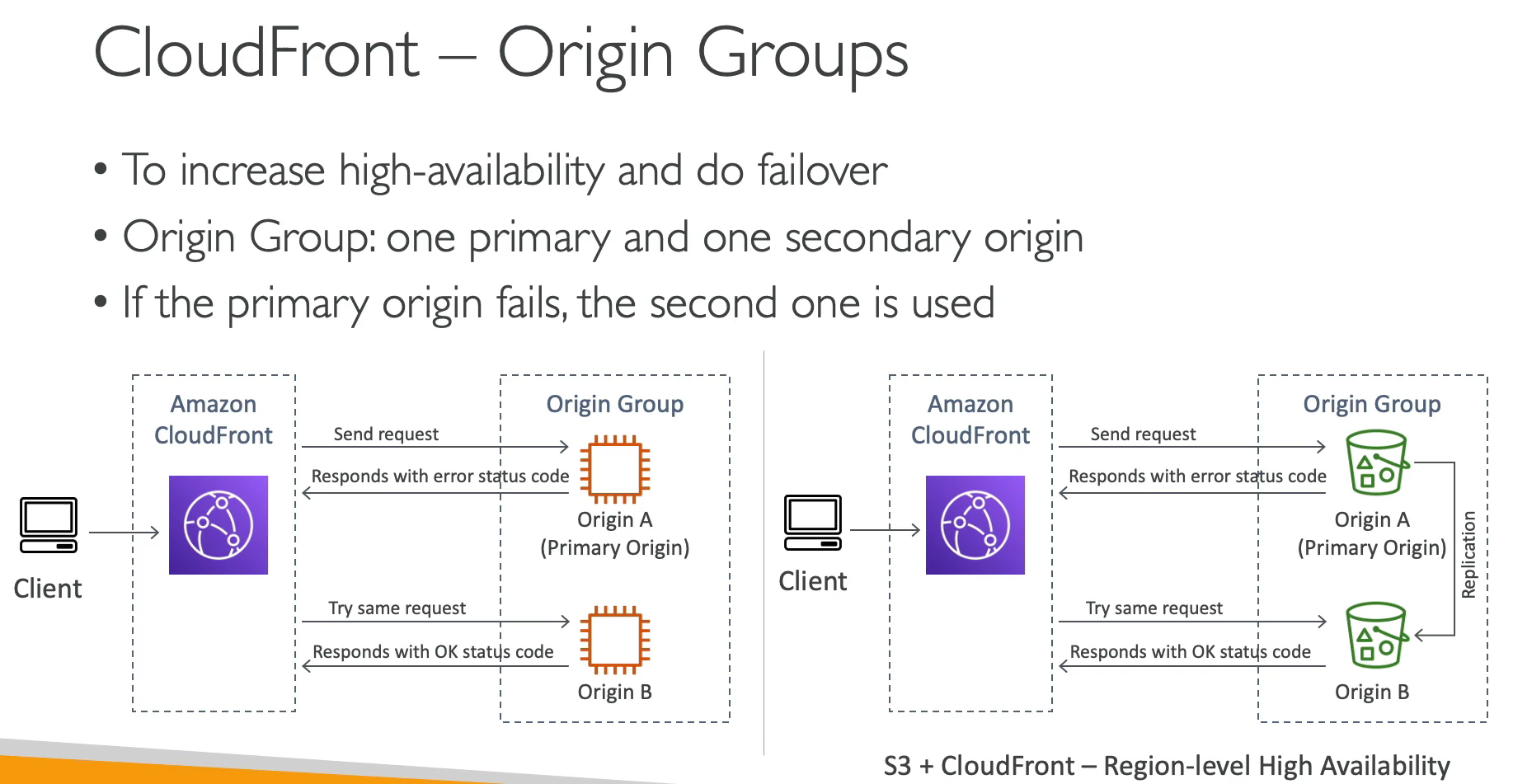 origin-group