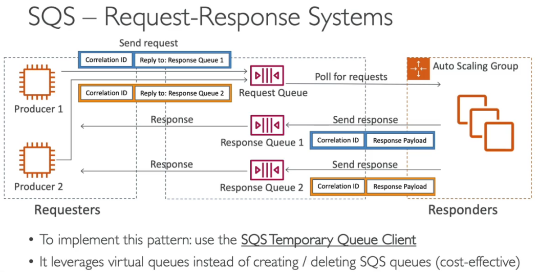 request-response-system