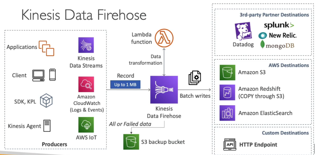 data-firehose