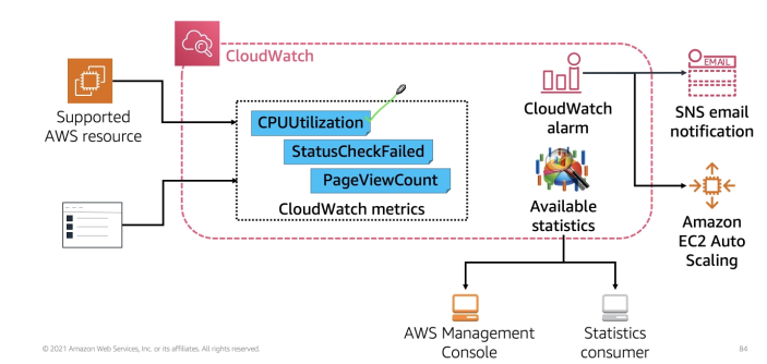 cloud-metrics