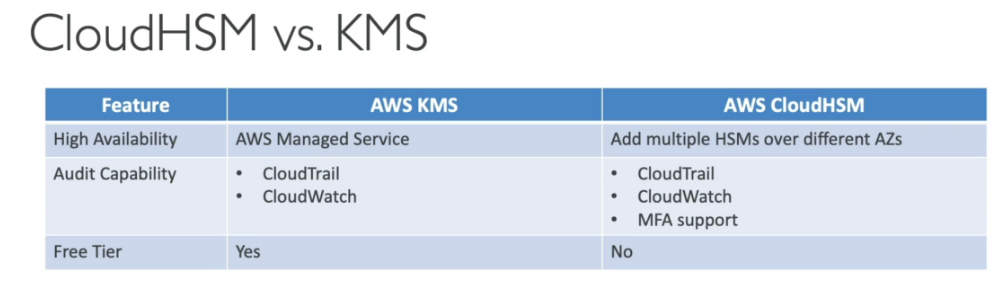 hms-kms