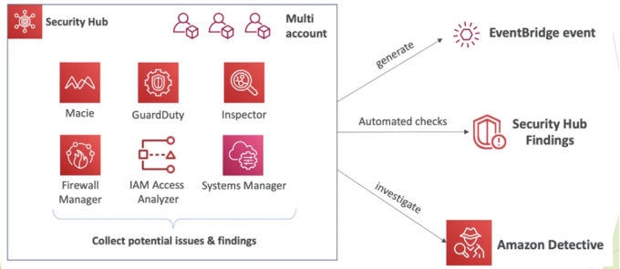 security-hub