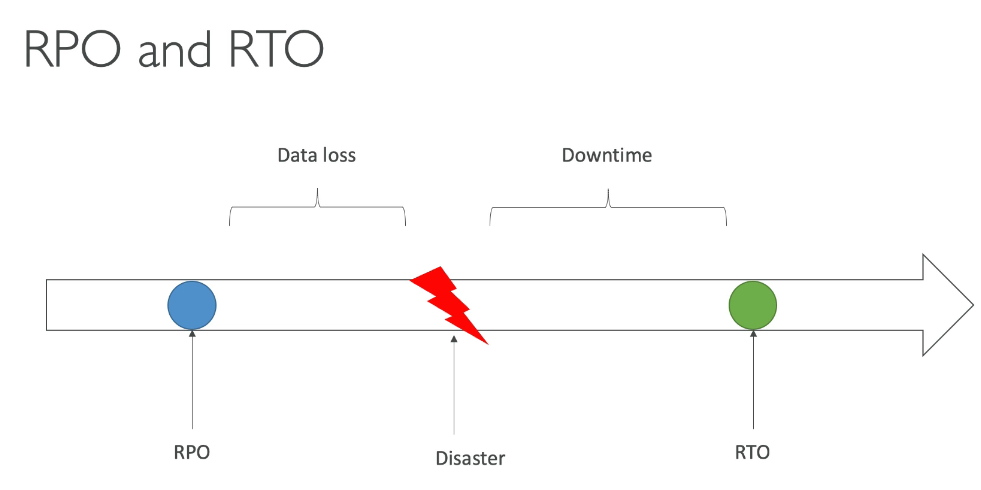 rpo-rto