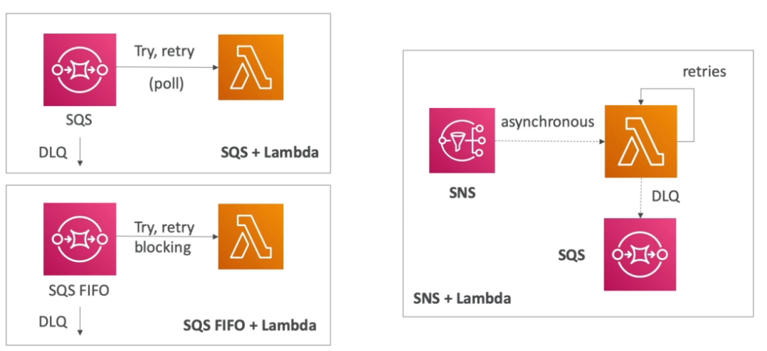 lambda-sns-sqs