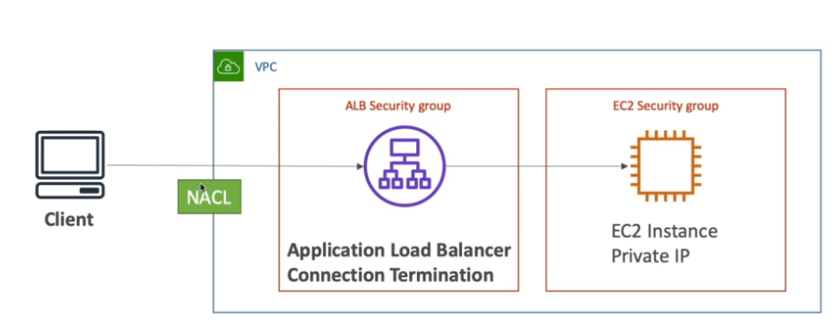 alb-blocling-ip