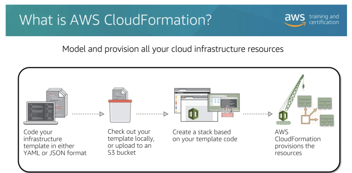 cloud-formation