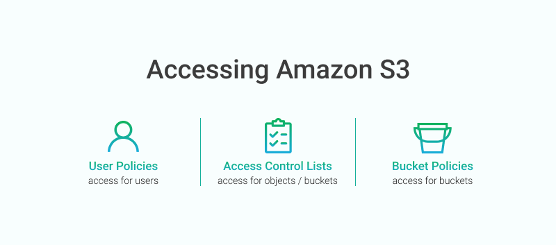 AWS IAM Security Part 1: S3 Access Control Tools