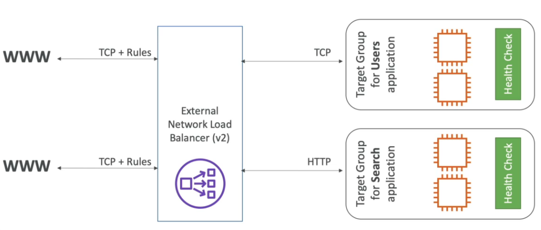 Network load balancer