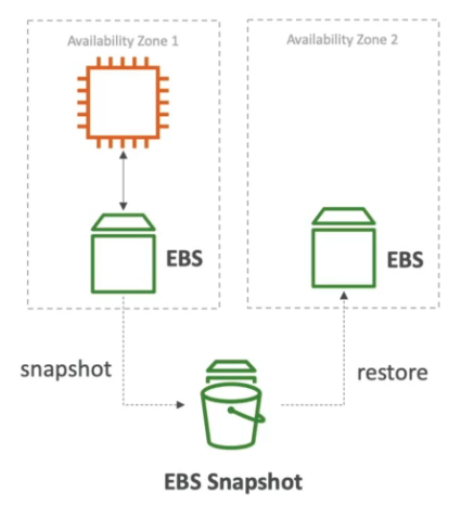 ebs-snapshot