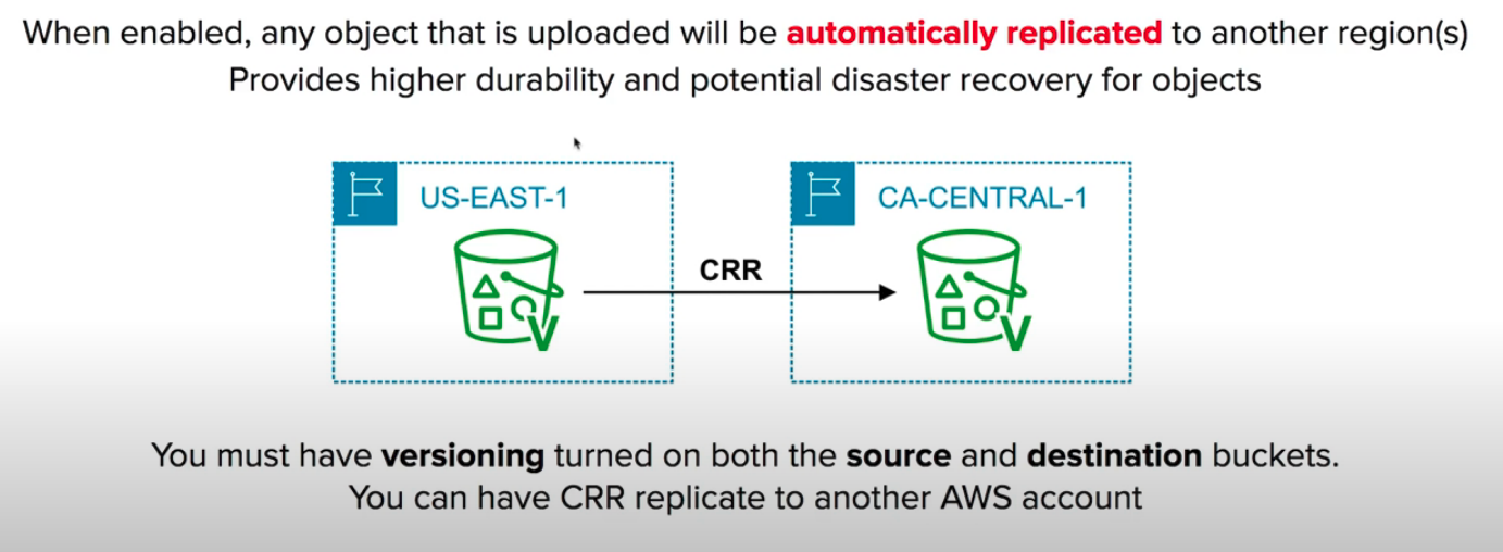 Cross region replication