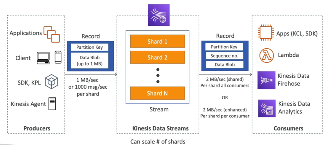 data-streams