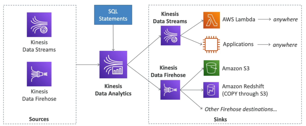 data-analytics