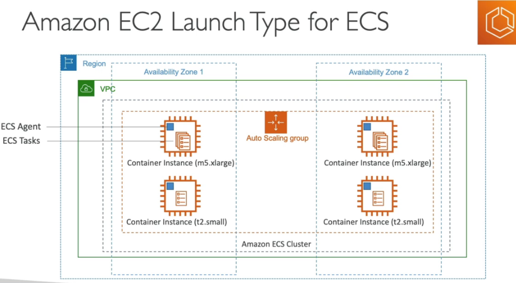 ecs-ec2