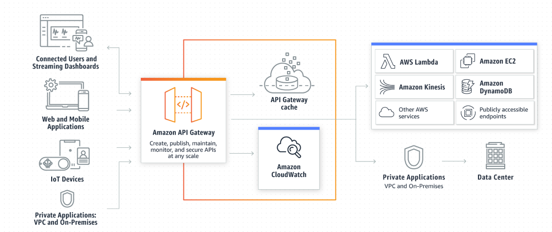 api-gateway