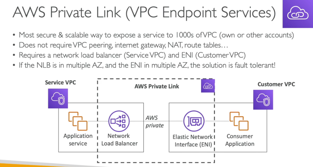 AWS PrivateLink - VPC Endpoint Services