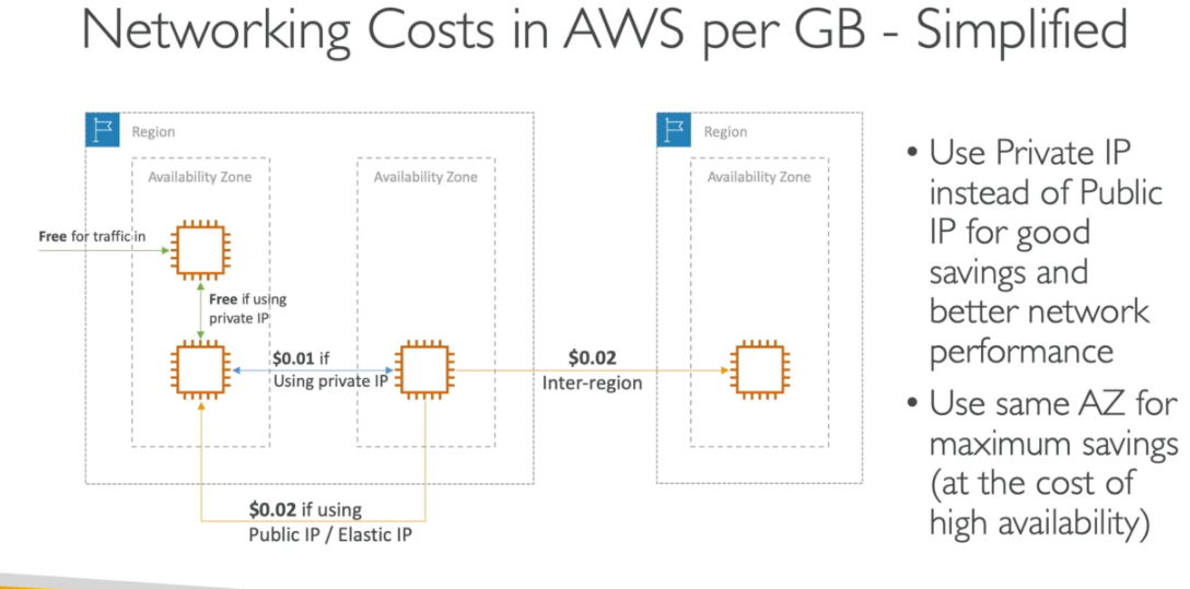 net-cost