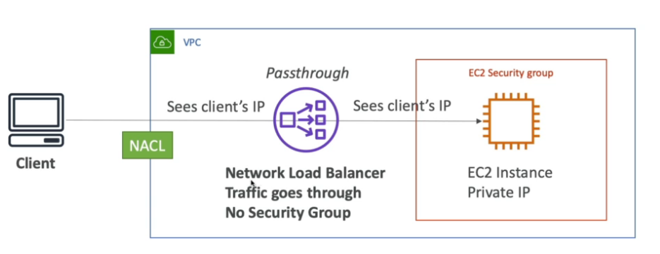 nlb-blocking-ip