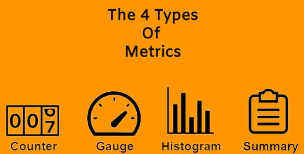 Tipos metricas