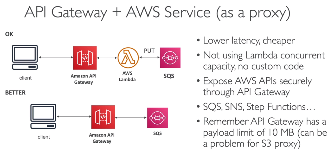 API Gateway com AWS Service