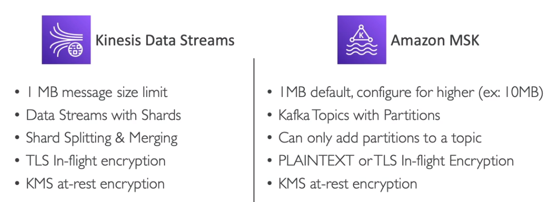 Diferença entre MSK e Kinesis