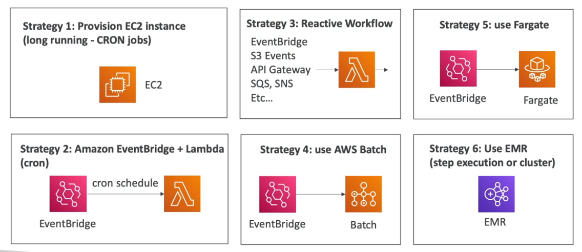 Exemplo de execução de jobs