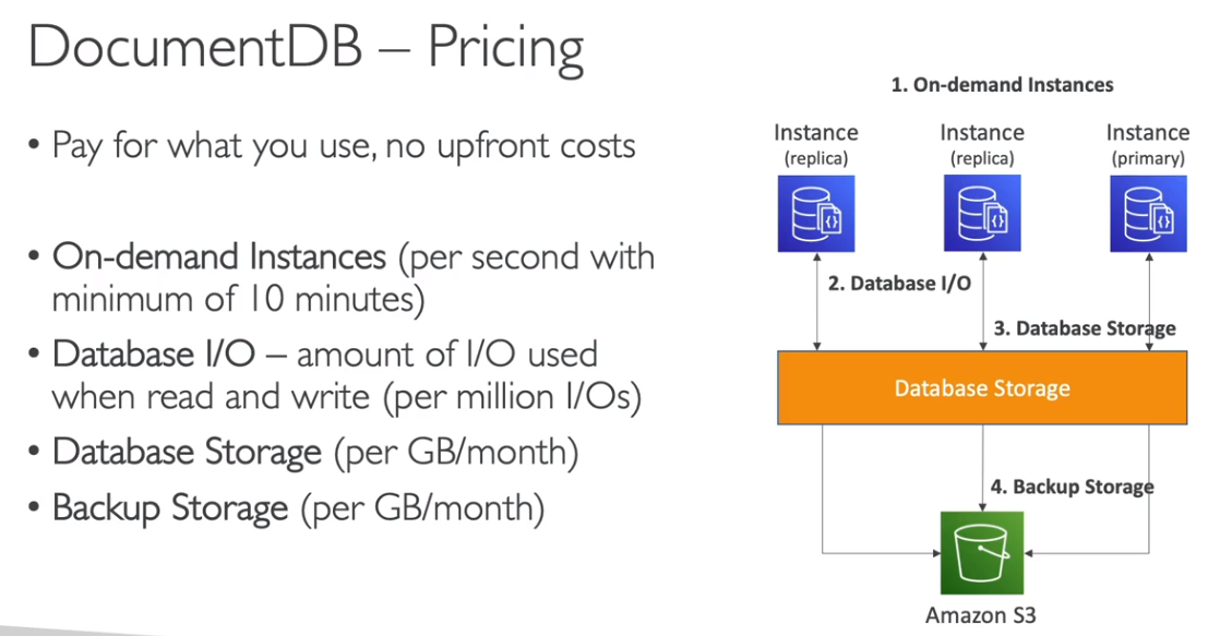 Preços do Amazon DocumentDB