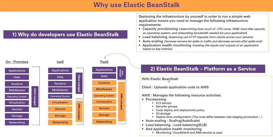 AWS Elastic Beanstalk